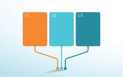 Hur man använder produkterna av Tag WooCommerce Block