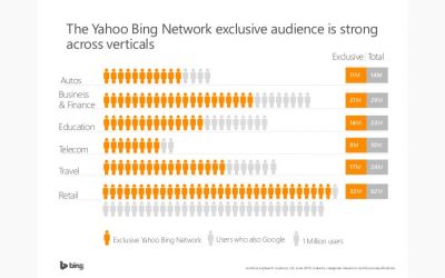 Bing SEO: Allt du behöver veta