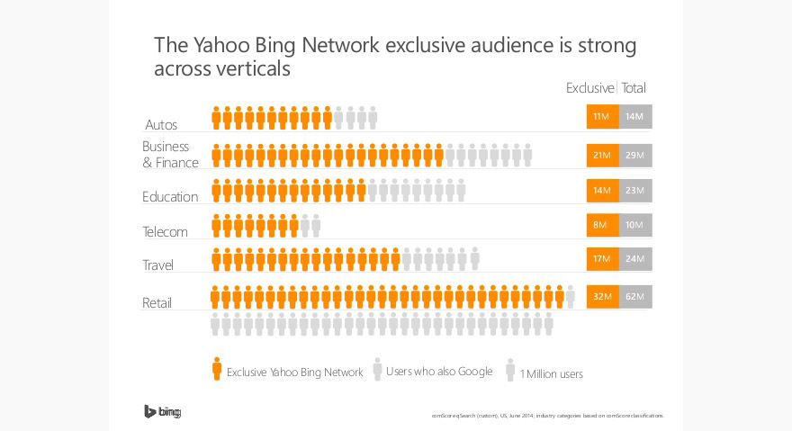 Bing SEO: Allt du behöver veta